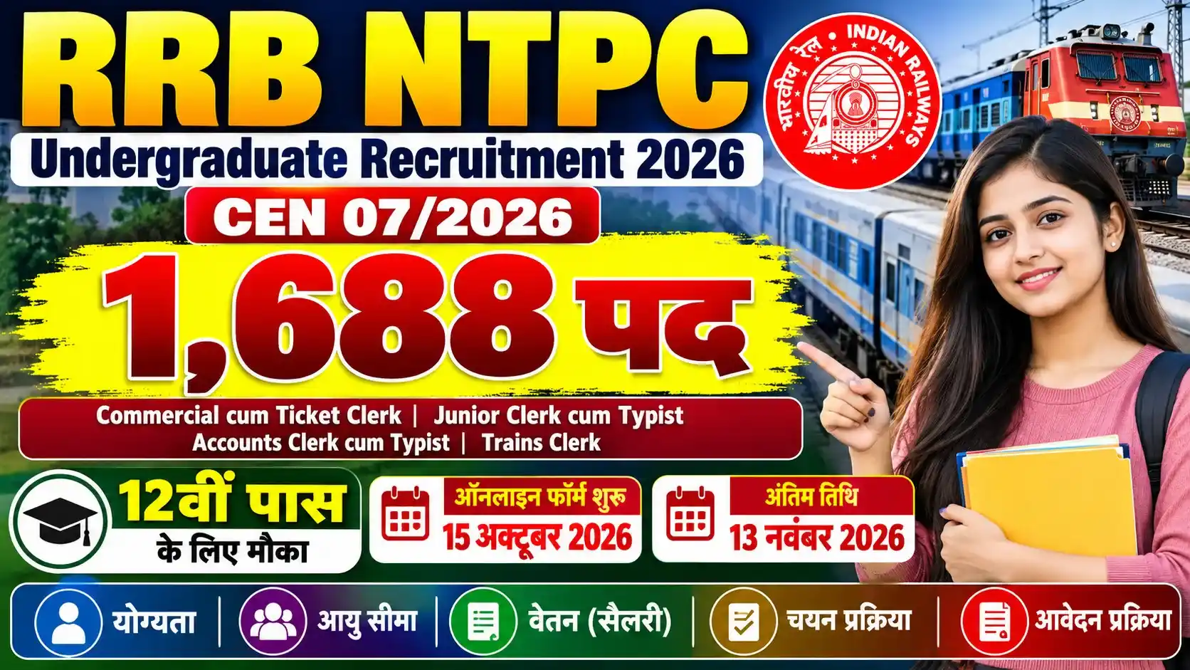 RRB NTPC Undergraduate Recruitment 2026: 1688 पदों पर आवेदन शुरू
