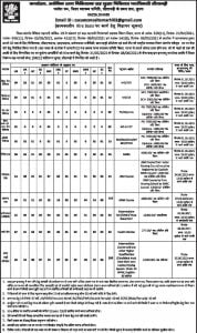 Sitamarhi District Health Committee Recruitment 2021