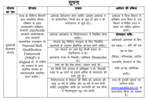 Mukhyamantri Protsahan Yojana Jharkhand 2021