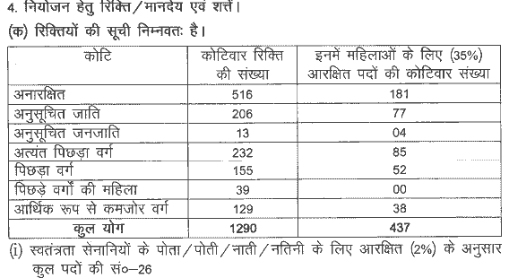Bihar General Medical Officer Recruitment