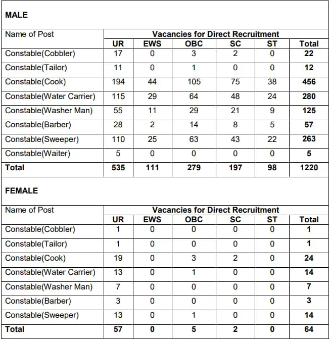 BSF Tradesman Vacancy 2023