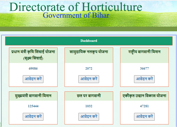 Saghan Bagwani Yojana Apply Online