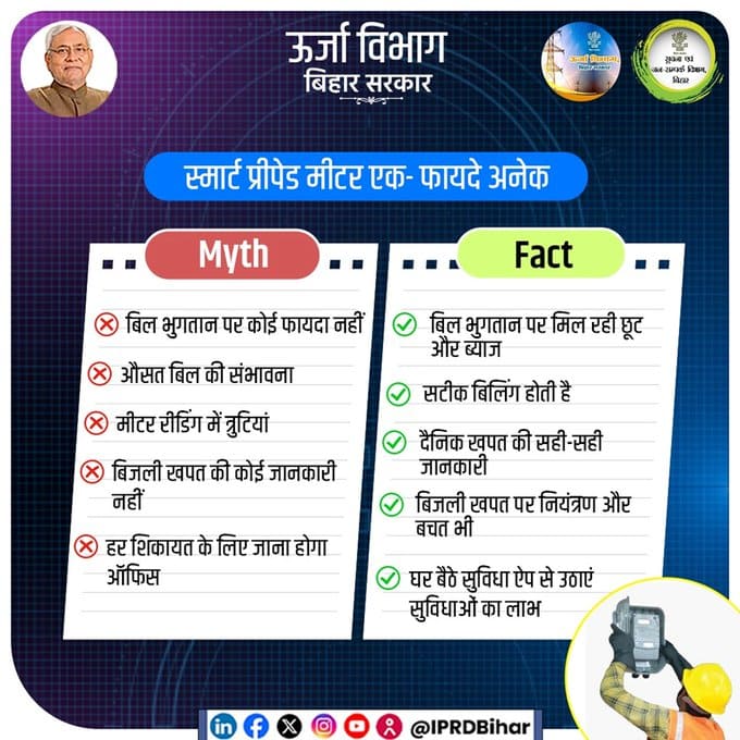 Bihar Smart Meter New Notice 2024 स्मार्ट मीटर के फायदे
