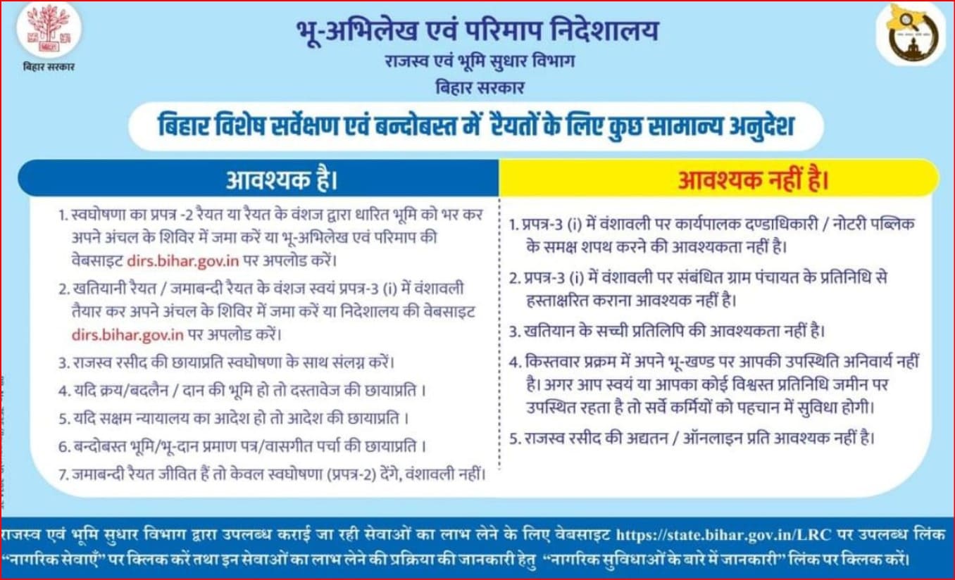 Dlrs Bihar Gov Land Survey Online के लिए महत्वपूर्ण दस्तावेज