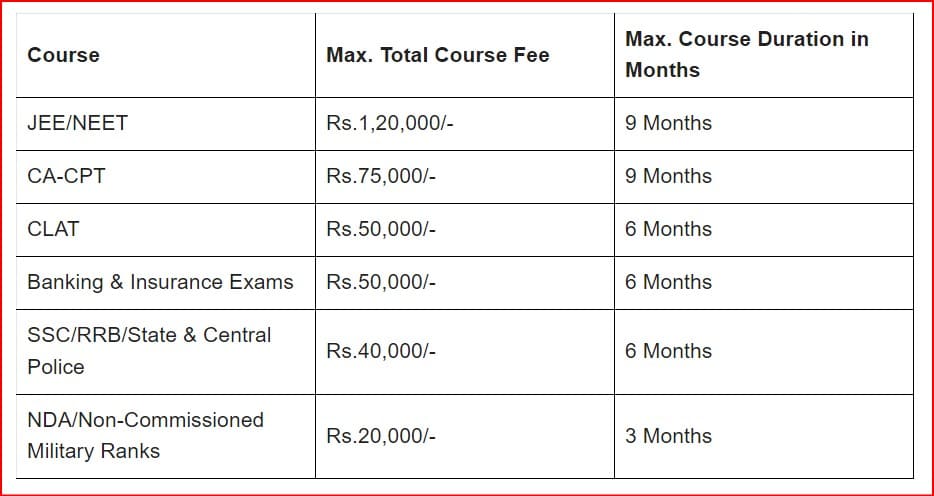 Free Coaching DNT Students Yojana Benefits – फ्री कोचिंग फीस सहायता राशि