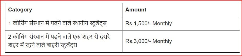 Free Coaching DNT Students Yojana Stipend Monthly