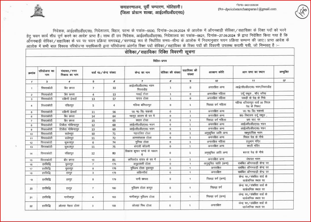 Bihar Anganwadi Sevika Sahayika New Vacancy 2024 Notification Out