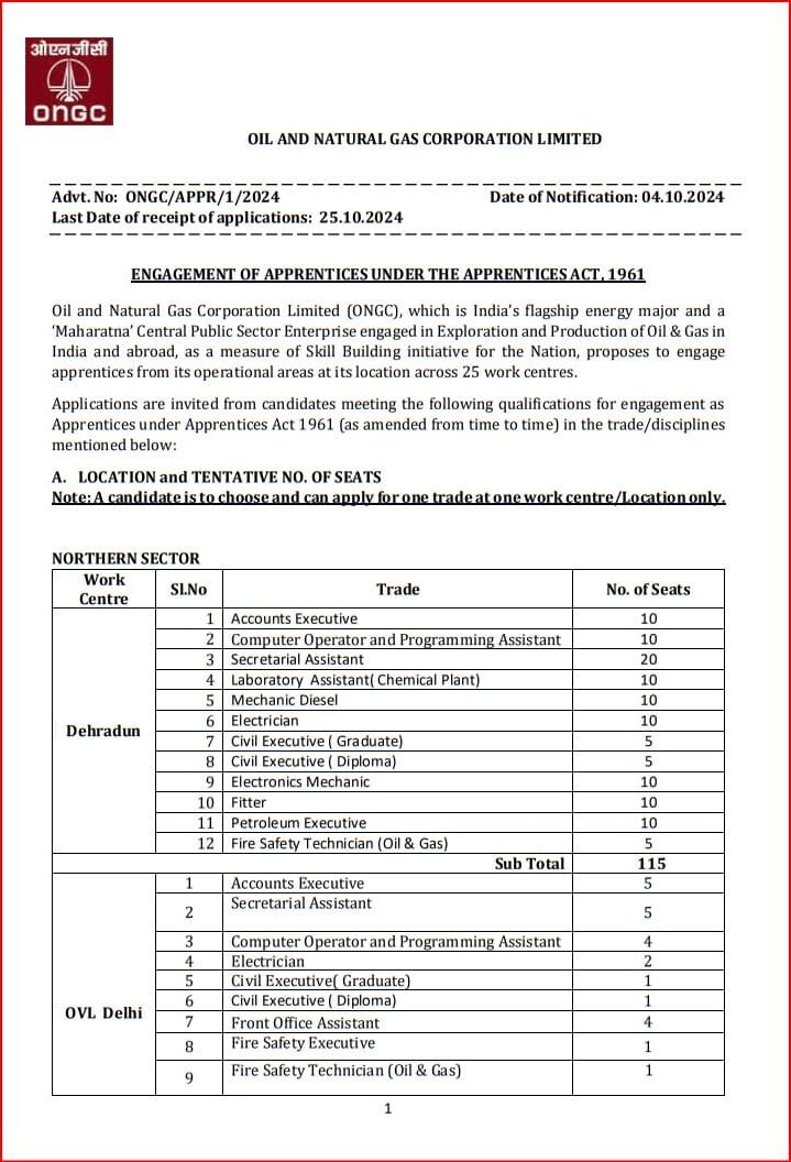 ONGC Apprentice Recruitment 2024 Notification PDF